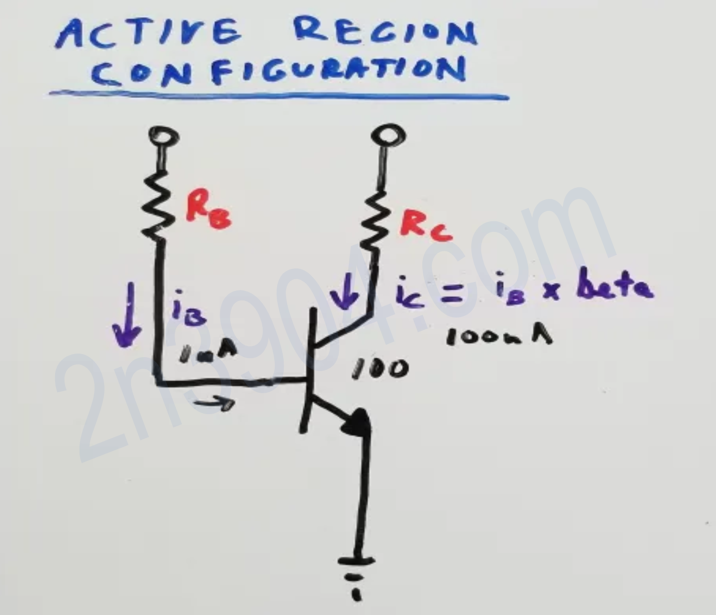 BJT current relationships in the active region